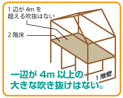 ��ӂ�4m�ȏ�̑傫�Ȑ��������͂Ȃ��B