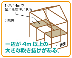 ��ӂ�4m�ȏ�̑傫�Ȑ�������������B