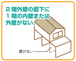 2�K�O�ǂ̒�����1�K�̓��ǂ܂��͊O�ǂ��Ȃ��B