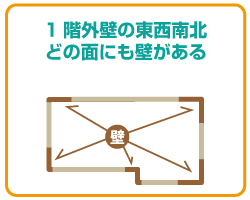 1�K�O�ǂ̓�����k�ǂ̖ʂɂ��ǂ�����B