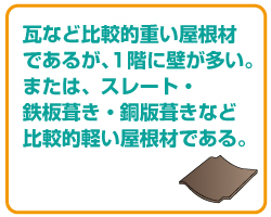 ���Ȃǔ�r�I�d�������ނł��邪�A1�K�ɕǂ������B�܂��́A�X���[�g�E�S�����E���ŕ����Ȃǔ�r�I�y�������ނł���B