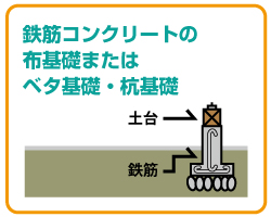 �S�؃R���N���[�g�̕z��b�܂��̓x�^��b�E�Y��b